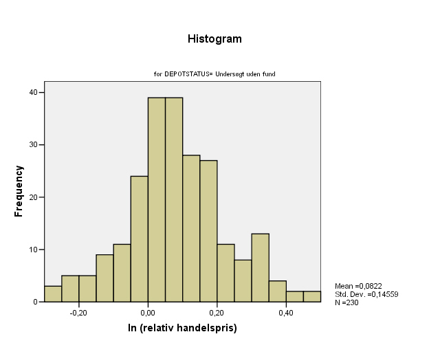 DEPOTSTATUS= Undersgt uden fund