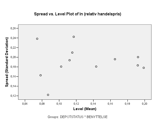 Standard Deviations versus Means