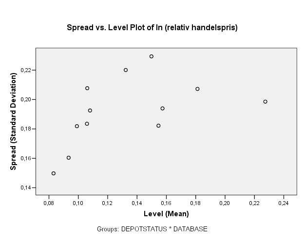 Standard Deviations versus Means