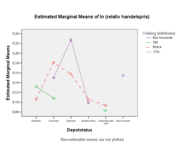 Depotstatus * Ordning (database)