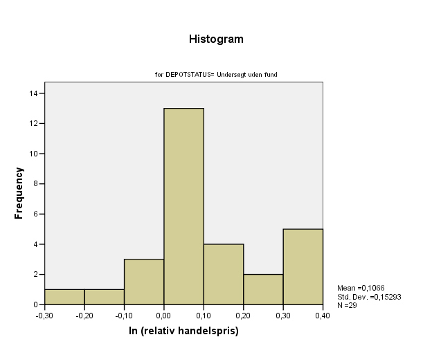 DEPOTSTATUS= Undersgt uden fund