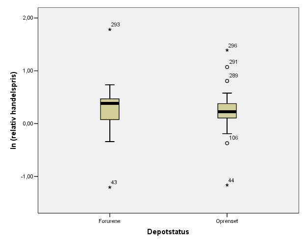 Boxplot