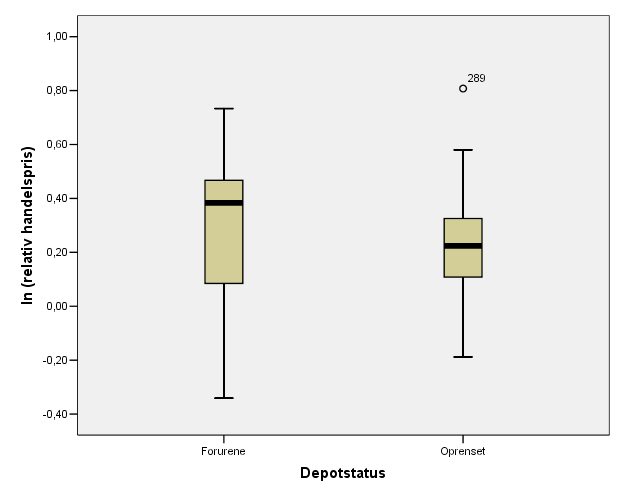 Boxplot