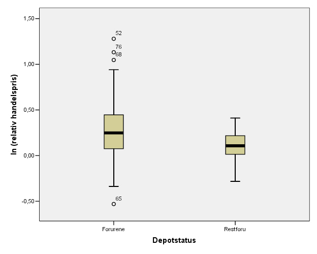 Boxplot