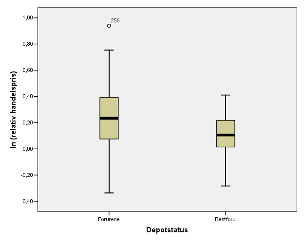 Boxplot
