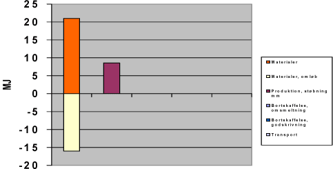 Energiprofil for trykstøbt magnesium