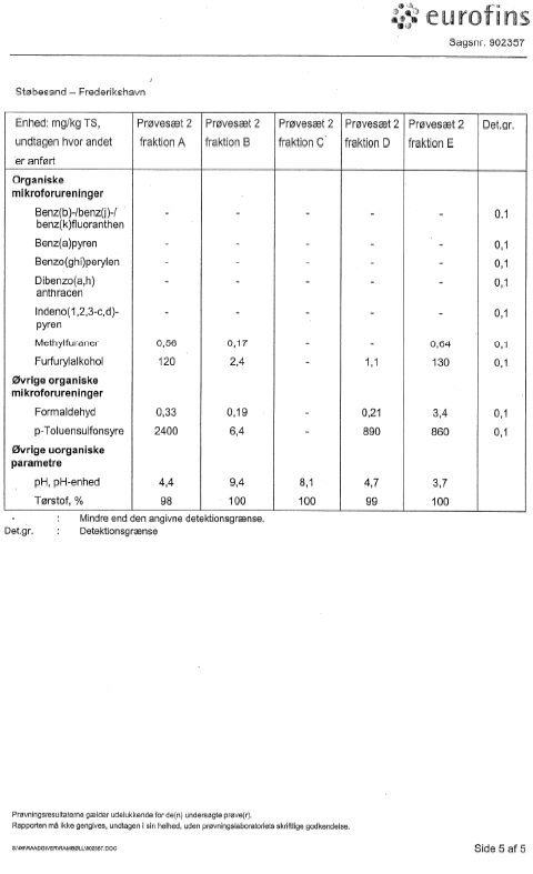 Analyserapporter, karakterisering