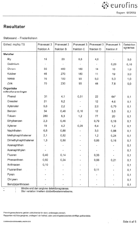 Analyserapporter, karakterisering