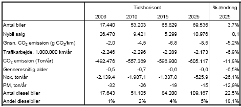 Tabel 25 Forskel
