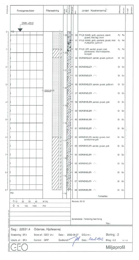 Bilag 4.3 - Boreprofil