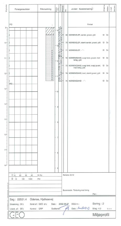 Bilag 4.3 - Boreprofil