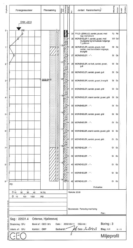 Bilag 4.4 - Boreprofil