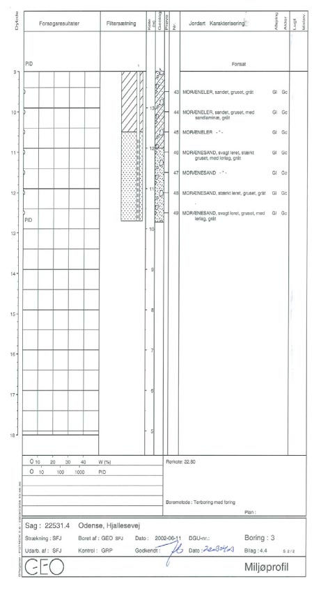 Bilag 4.4 - Boreprofil