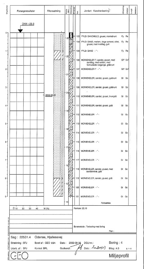 Bilag 4.5 - Boreprofil