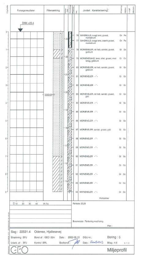 Bilag 4.6 - Boreprofil