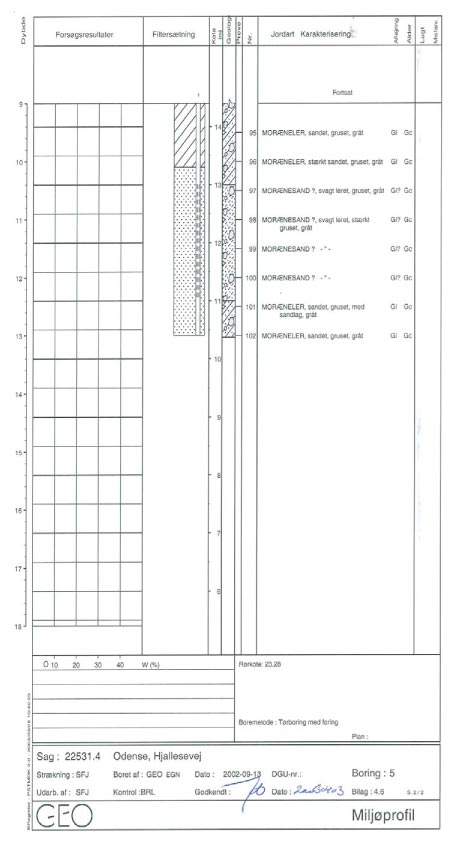 Bilag 4.6 - Boreprofil