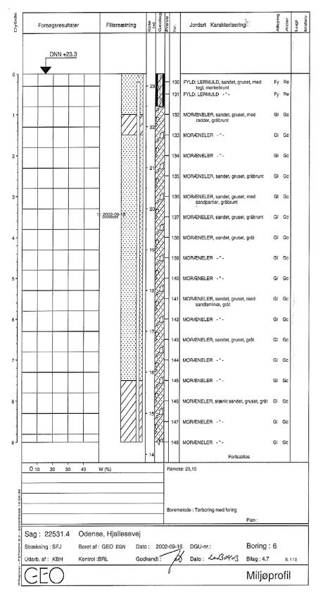 Bilag 4.7 - Boreprofil
