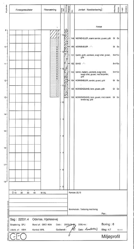 Bilag 4.7 - Boreprofil