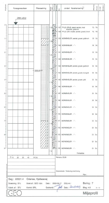 Bilag 4.8 - Boreprofil