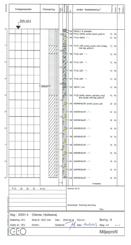 Bilag 4.9 - Boreprofil