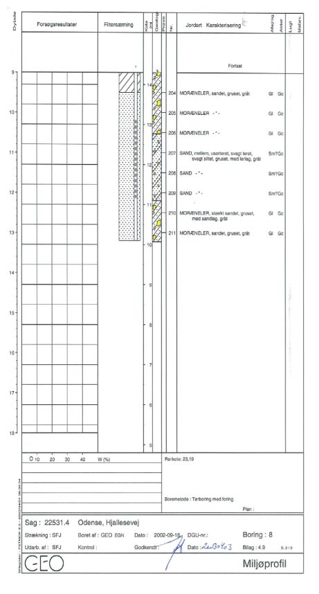 Bilag 4.9 - Boreprofil