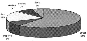 Number of individuals (generic names) which are still manufactured today.(2 kb)