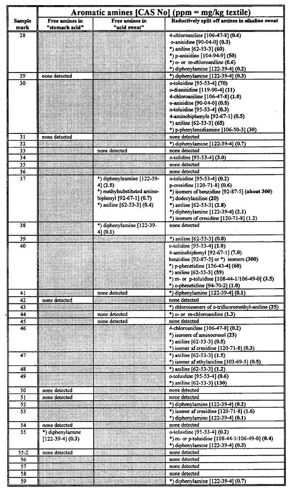 Table 5.3b Test results continued. (92 kb)