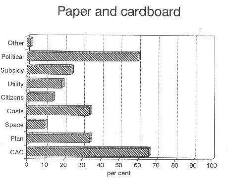[Billede: "Paper and cardboard".]
