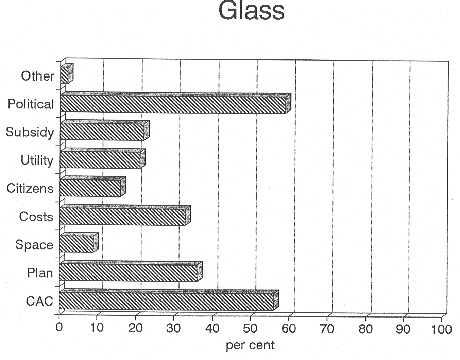 [Billede: "Glass".]