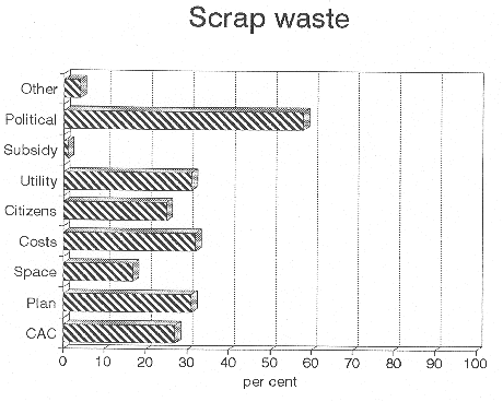 [Billede: "Scrap waste".]
