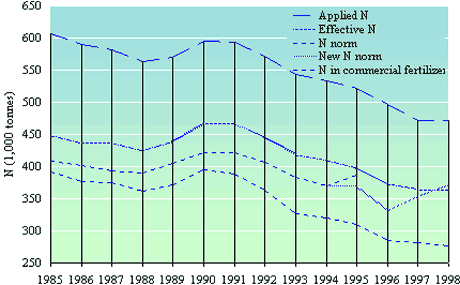 fig3-10.gif (16840 bytes)