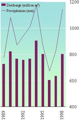 fig3-3.gif (9506 bytes)