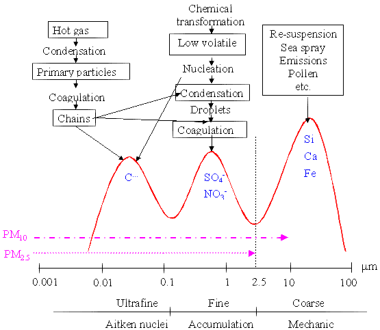 fig6-9.gif (10175 bytes)