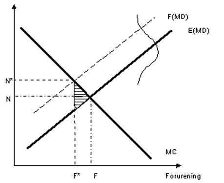 Socioeconomically optimal environment policy under risk