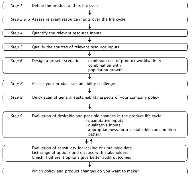 3.3ge.gif (17814 bytes)