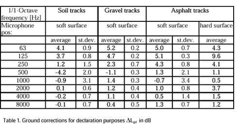 Click on the picture to see the html-version of: ‘‘Table 1‘‘