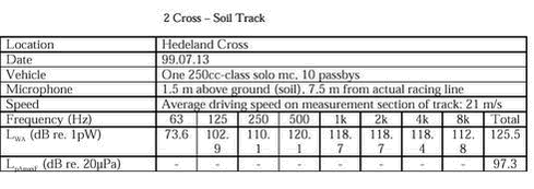 Click on the picture to see the html-version of: ‘‘Table: 2 Cross – Soil Track‘‘
