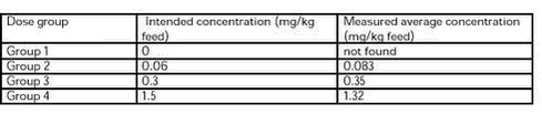 Click on the table to see: ‘‘Table 3‘‘
