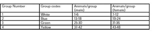 Table 4