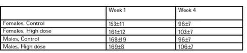 Table 5