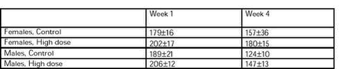 Table 6