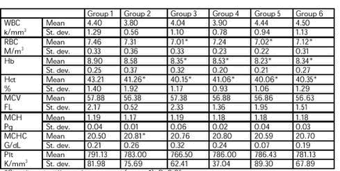 Table 2C
