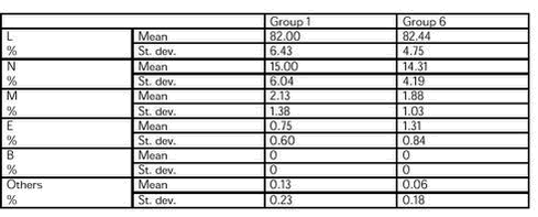 Table 4C