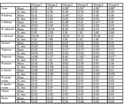 Table 6C