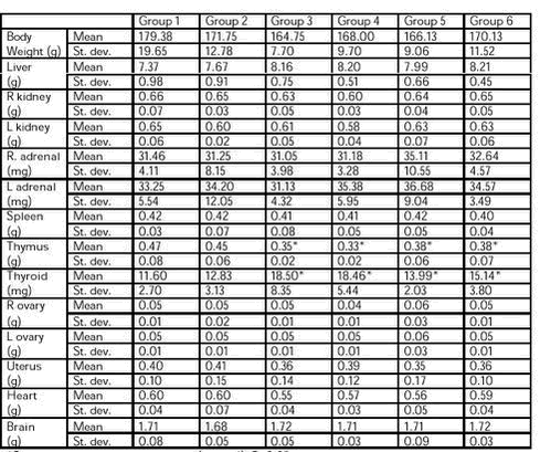 Table 7C