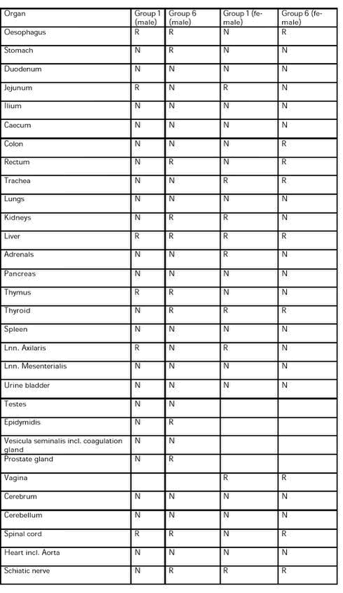 Table 9C