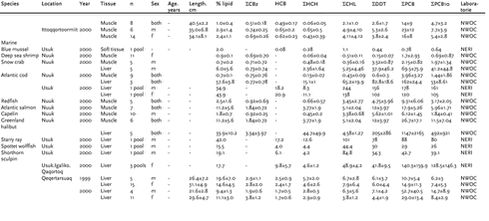 Click on the picture to see the html-version of: ‘‘‘Appendix B part 2‘