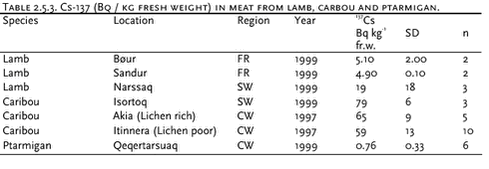 Click on the picture to see the html-version of: ‘‘Table 2.5.3‘‘