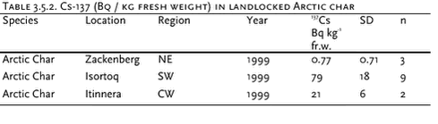 Click on the picture to see the html-version of: ‘‘Table 3.5.2‘‘