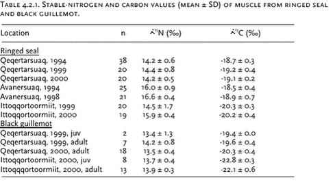 Click on the picture to see the html-version of: ‘‘Table 4.2.1‘‘